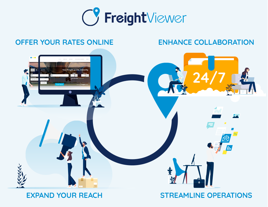 FreightViewer